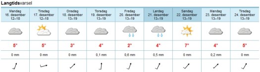 Plusgrader_fram_till_jul